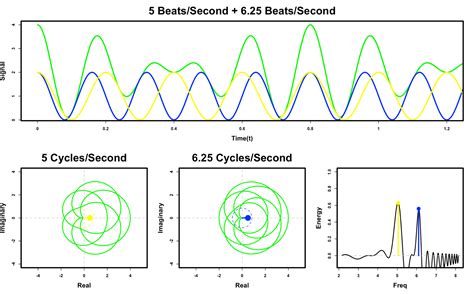 4d frequency analysis.